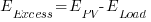 E_{Excess} = E_PV-E_Load