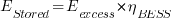 E_Stored=E_excess * eta_{BESS}