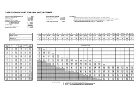 Motor Cable Selection Chart Explained – Filipino Engineer