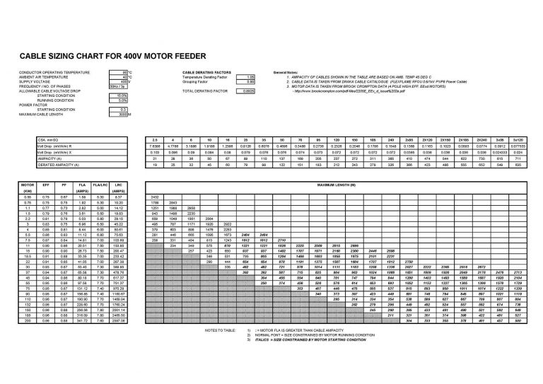 Cables Selection for Motors – Filipino Engineer