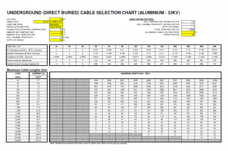 High Voltage Underground Cable Selection – Filipino Engineer