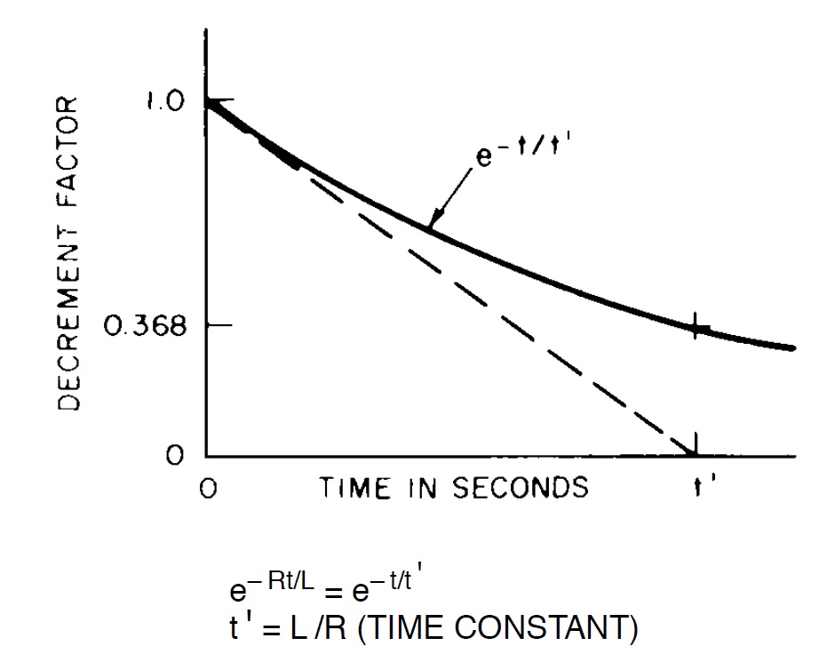 Iec 60909 vs ansi ieee 141 short circuit current calculations