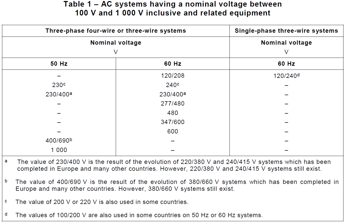 What is Nominal Voltage, Rated Voltage and Operating Voltage?