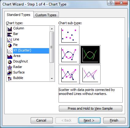 Curve Values