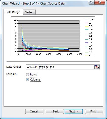 Curve Values