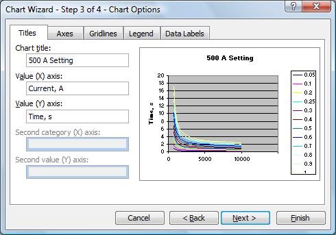 Curve Values