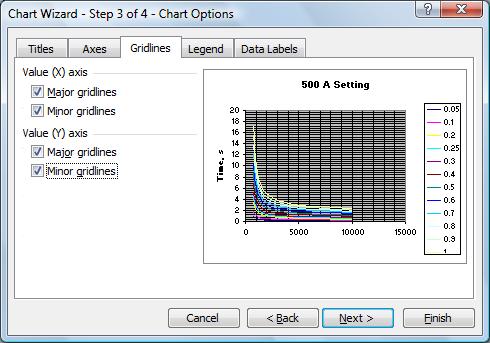 Curve Values