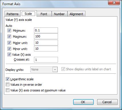 Curve Values