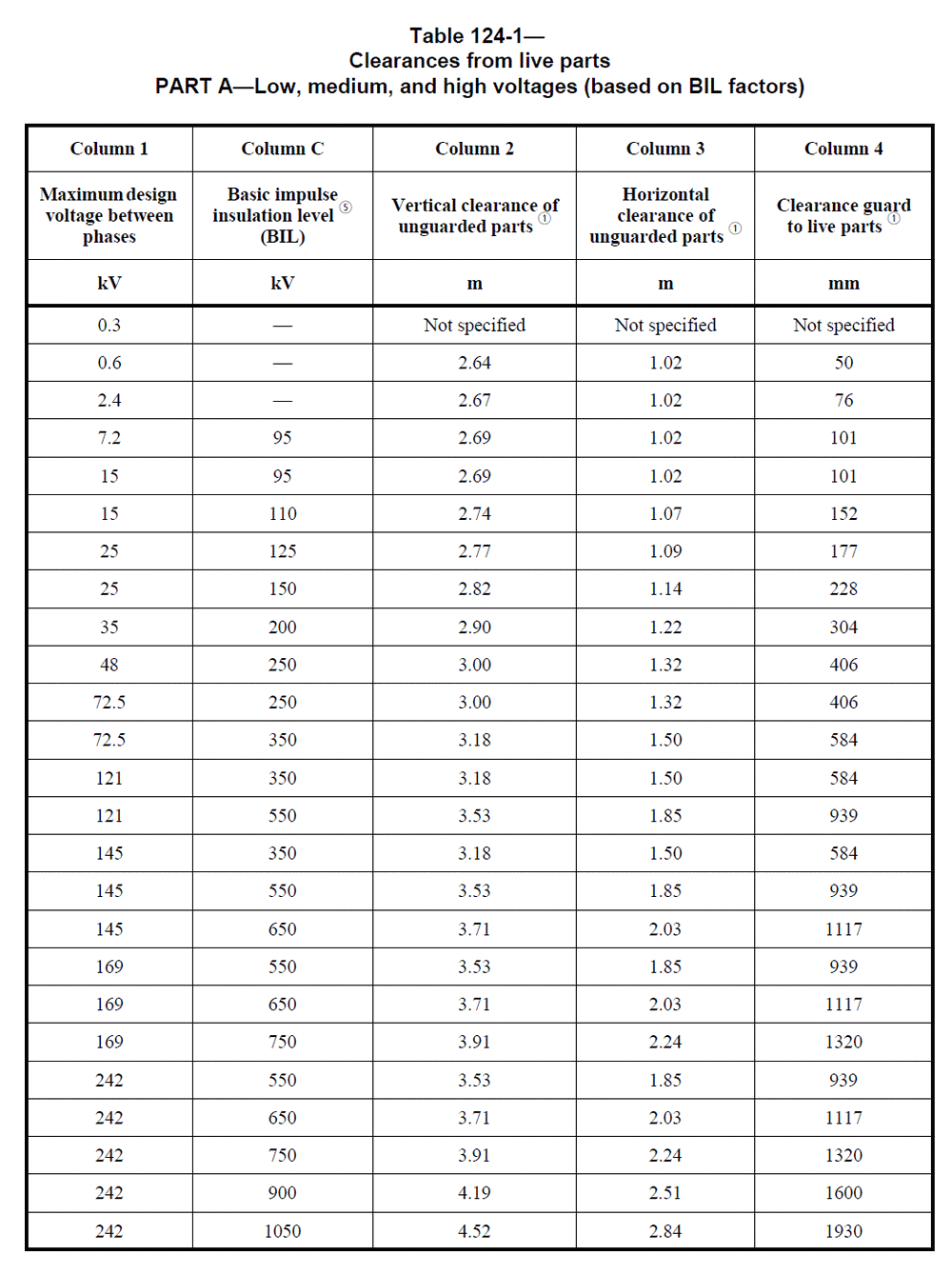 Wire Ampacity Table In Mm2 Pec Elcho Table