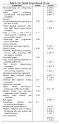 Table-2.10.1.2-Specific-Purpose-Branch-Circuits.png