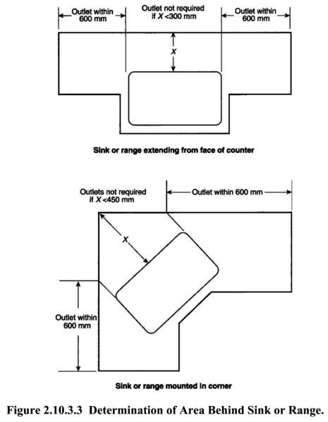 File:Figure-2.10.3.3-Determination-of-Area-Behind-Sink-or-Range.png