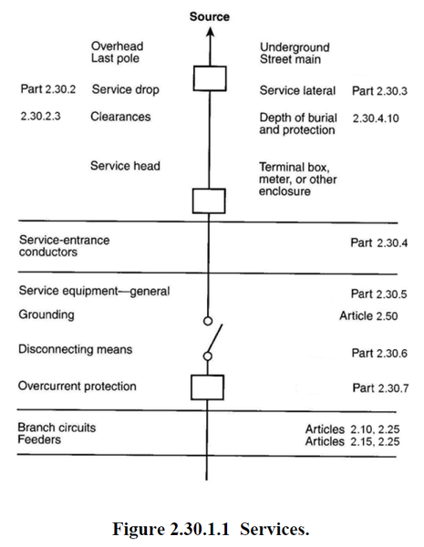 File:Figure 2.30.1.1 Services.png