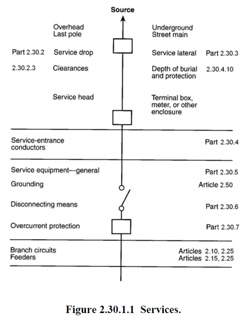 Figure 2.30.1.1 Services.png