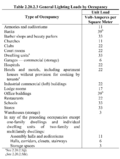 Table-2.20.2.3-General-Lighting-Loads-by-Occupancy.png