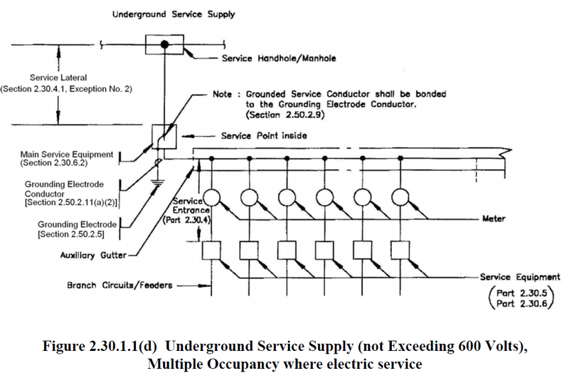 Figure 2.30.1.1(d) Underground Service Supply.png