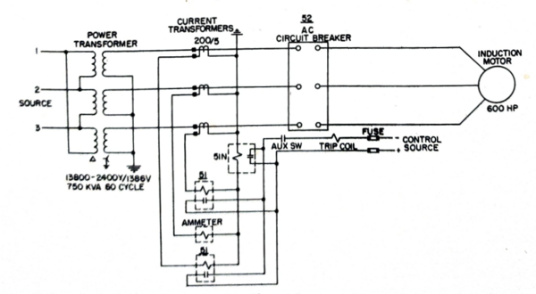 Industrial Plant Design/System Planning/Determination of Loads ...